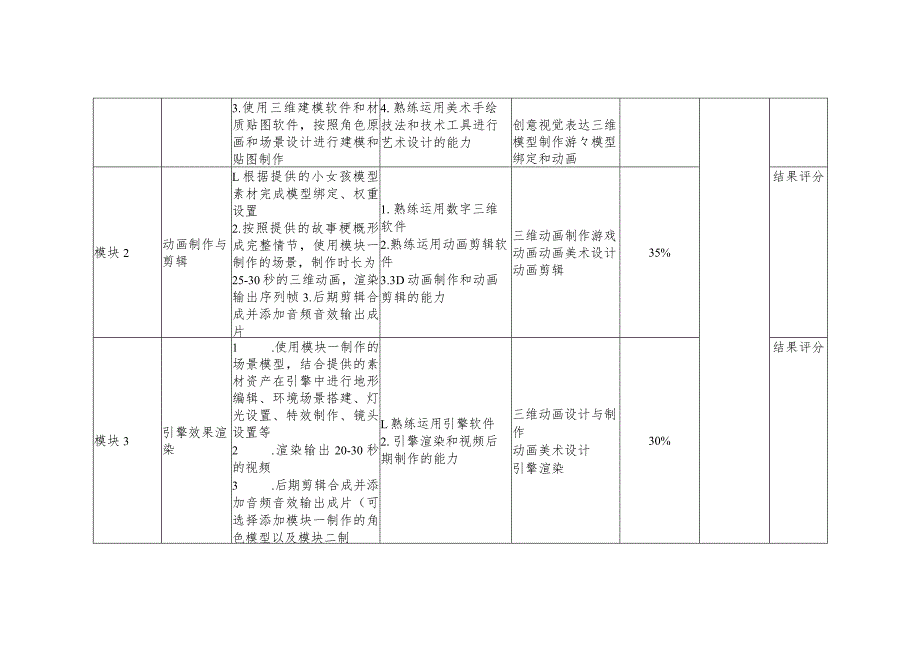 GZ054 数字艺术设计赛题10套-2023年全国职业院校技能大赛赛项赛题.docx_第2页