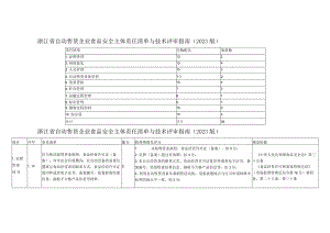 浙江省自动售货企业食品安全主体责任清单与技术评审指南（2023版）.docx