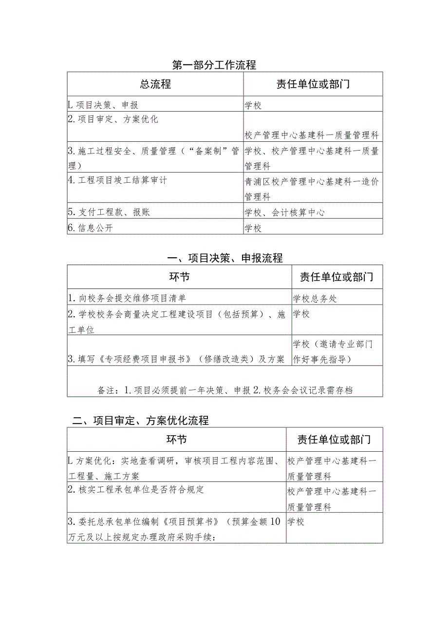 青浦区教育系统公办学校单位20万以下工程建设项目廉政风险防控手册.docx_第2页