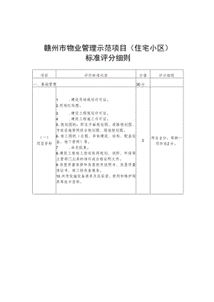 赣州市物业管理示范项目住宅小区标准评分细则.docx