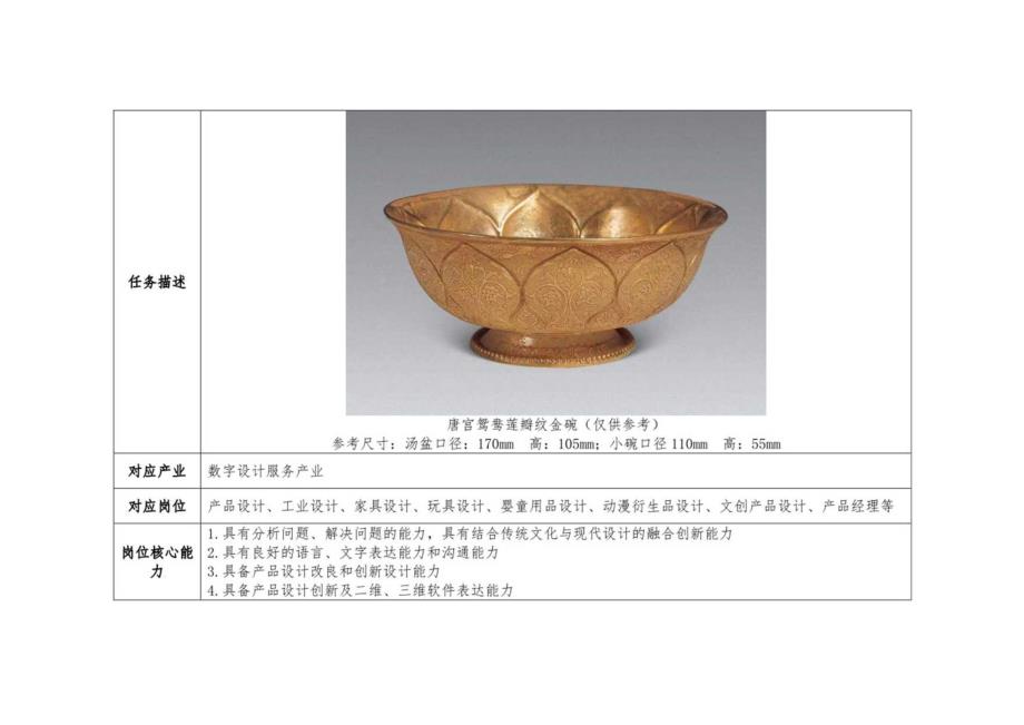 GZ083 产品艺术设计赛项赛题10套-2023年全国职业院校技能大赛赛项赛题.docx_第2页