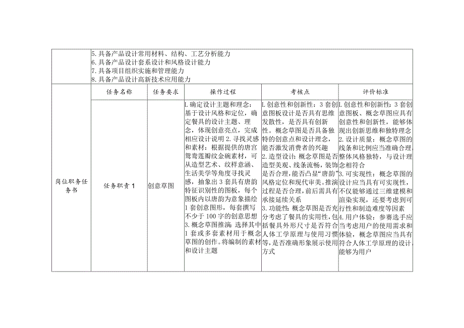 GZ083 产品艺术设计赛项赛题10套-2023年全国职业院校技能大赛赛项赛题.docx_第3页