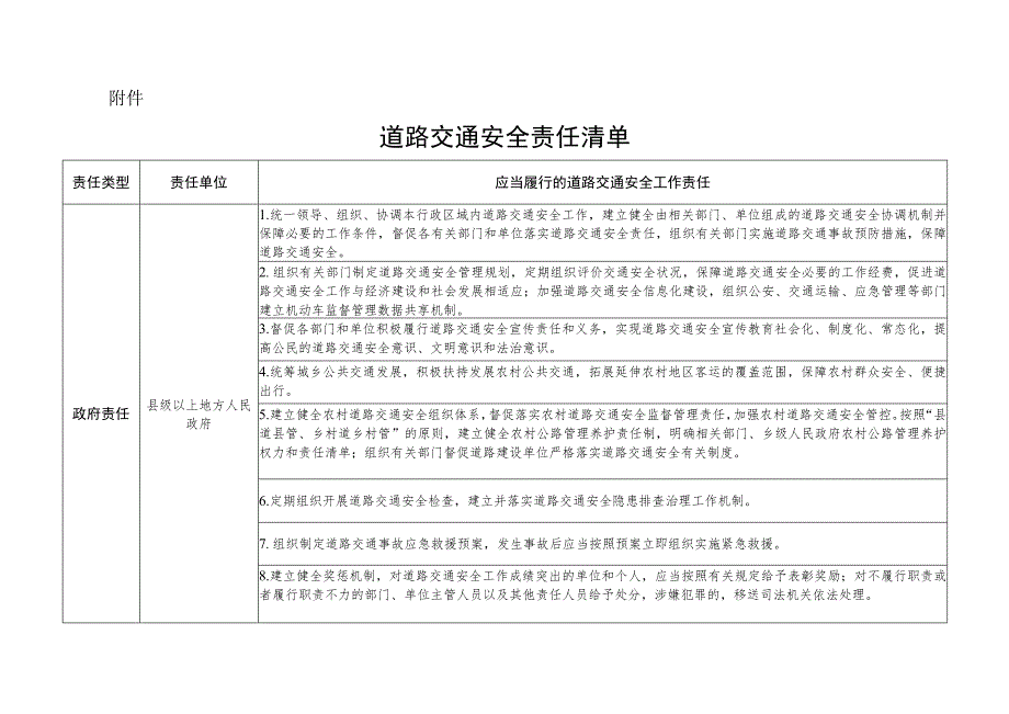 道路交通安全责任清单.docx_第1页