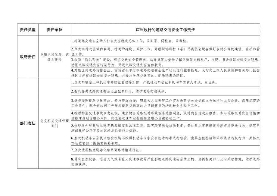 道路交通安全责任清单.docx_第2页