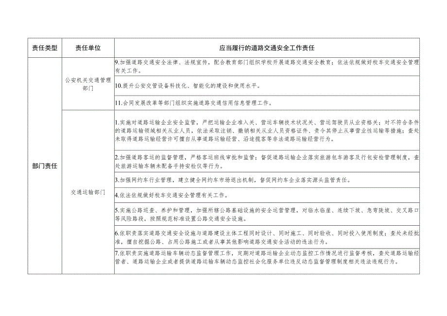 道路交通安全责任清单.docx_第3页