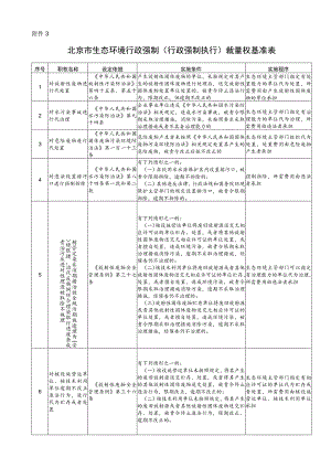 北京市生态环境行政强制（行政强制执行）裁量权基准表.docx