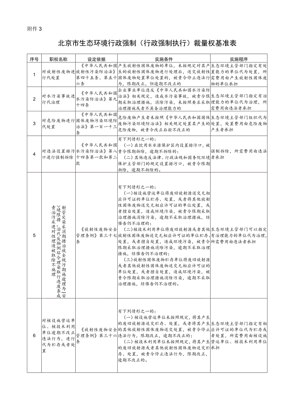 北京市生态环境行政强制（行政强制执行）裁量权基准表.docx_第1页