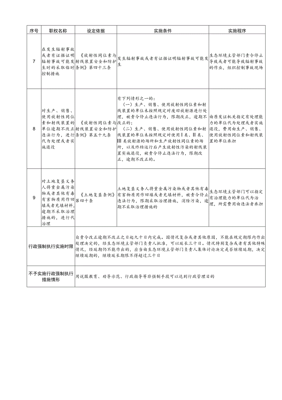 北京市生态环境行政强制（行政强制执行）裁量权基准表.docx_第2页