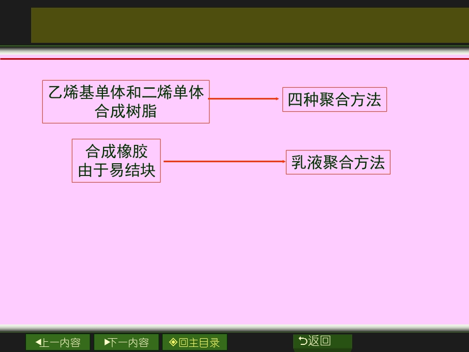 第3章自由基聚合生产工艺.ppt_第2页