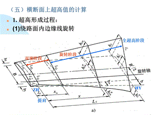 第4章横断面设计56.ppt