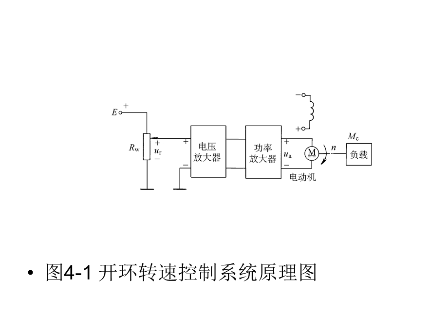 第4章电梯控制技术.ppt_第2页