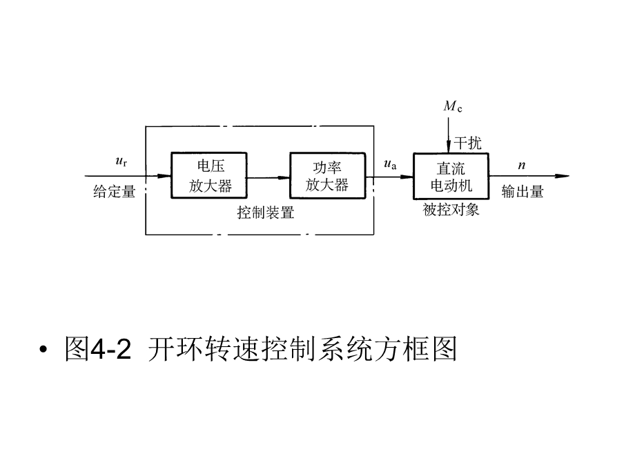 第4章电梯控制技术.ppt_第3页