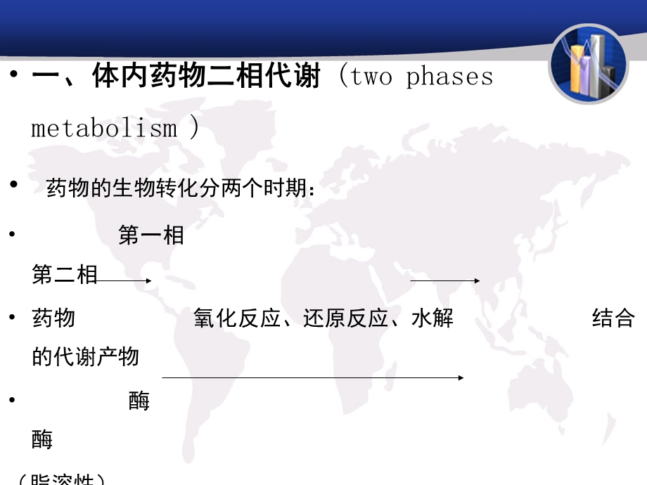 第4章药物处置及转化.ppt_第2页