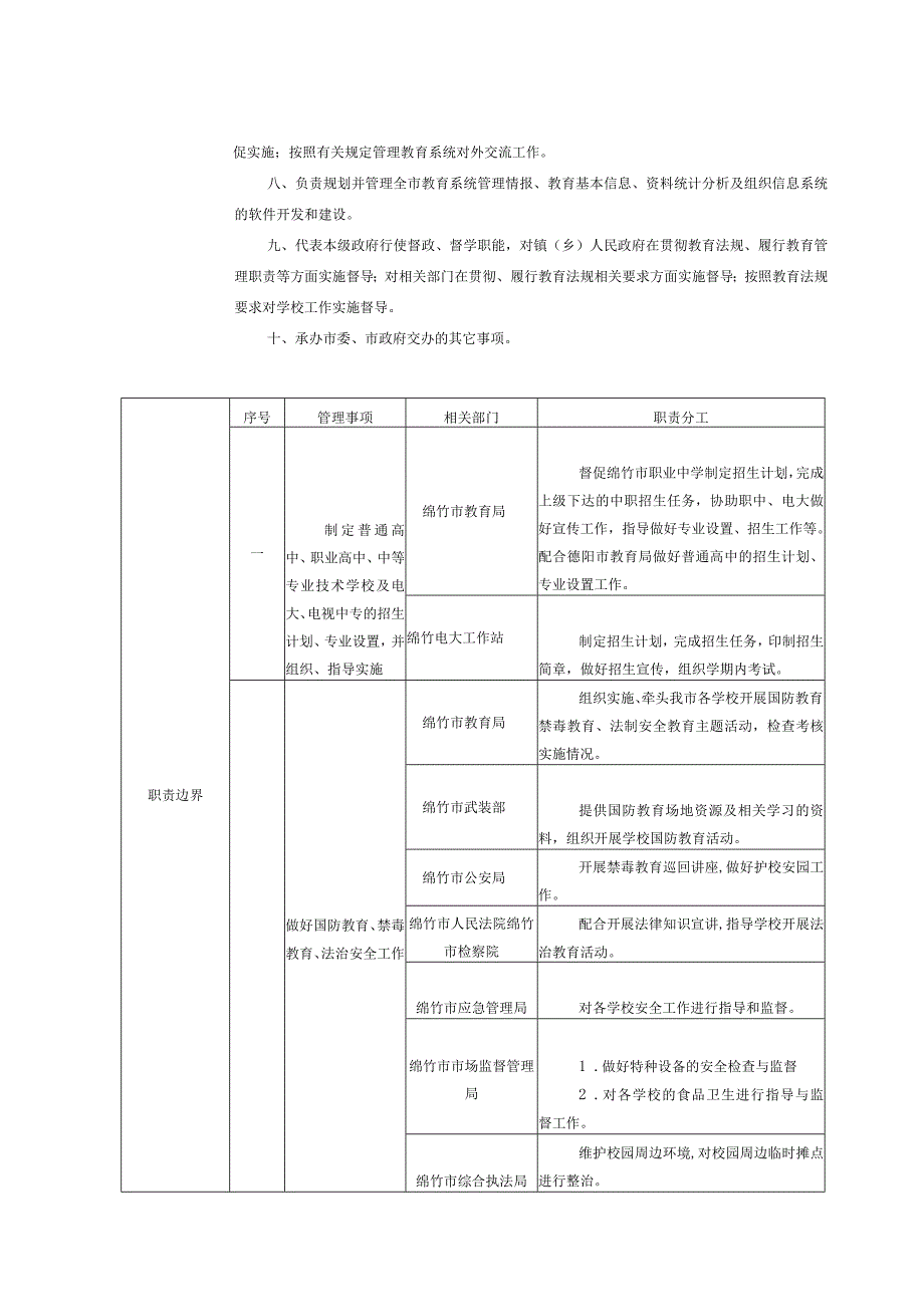 绵竹市教育局责任清单.docx_第2页