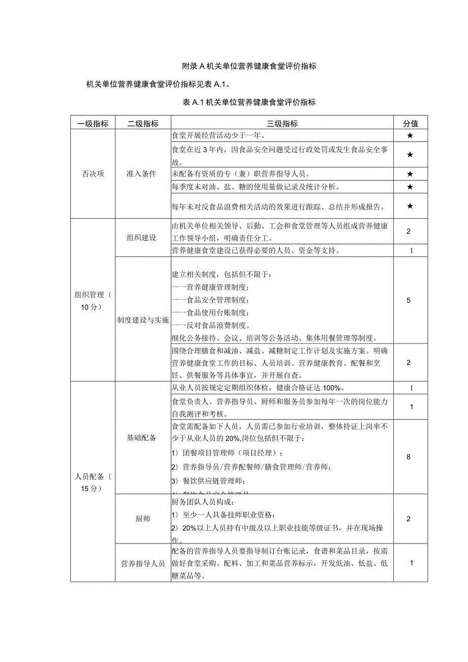 机关单位营养健康食堂评价指标.docx_第1页