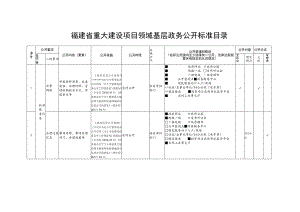 福建省重大建设项目领域基层政务公开标准目录.docx