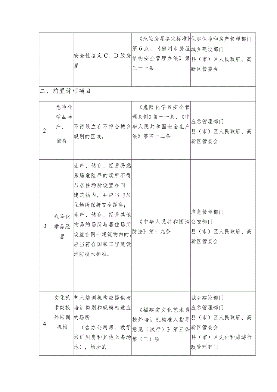 福州市市场主体住所、经营场所禁设区域目录.docx_第2页