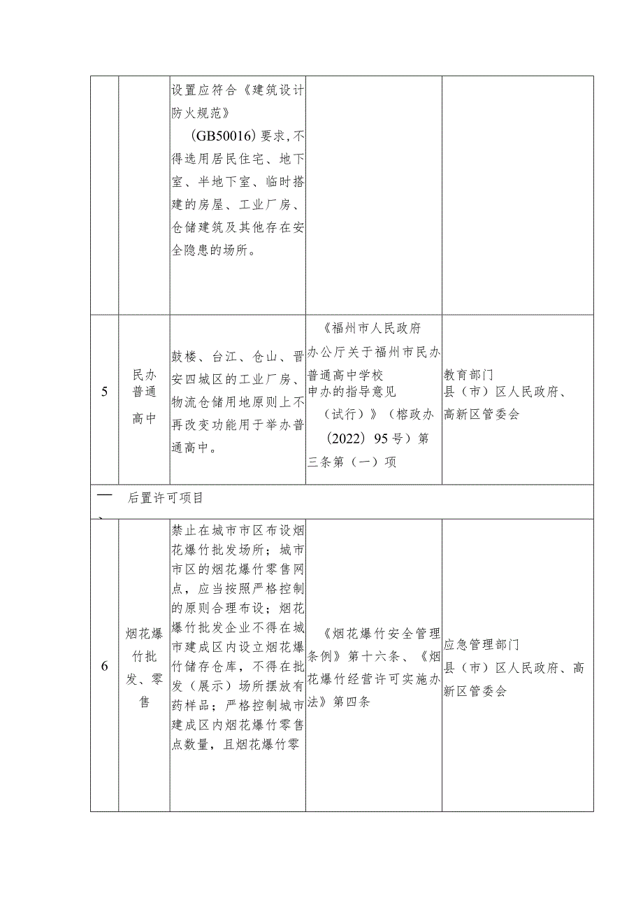 福州市市场主体住所、经营场所禁设区域目录.docx_第3页