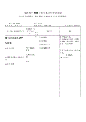 深圳大学2008年硕士生招生专业目录.docx