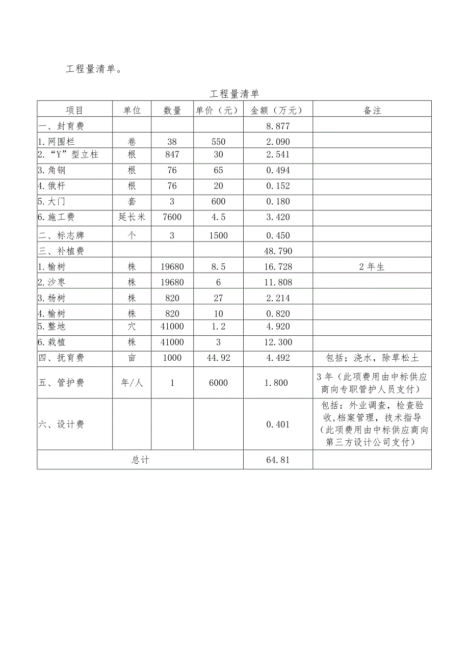 苏尼特右旗2023年自治区造林绿化项目乔木林改造项目施工协议.docx_第3页