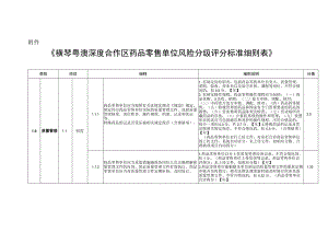 横琴粤澳深度合作区药品零售单位风险分级评分标准.docx