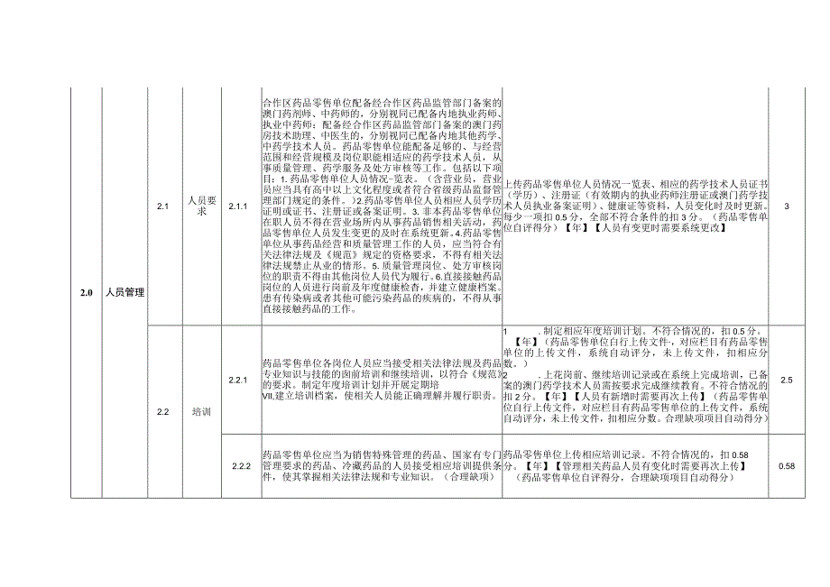 横琴粤澳深度合作区药品零售单位风险分级评分标准.docx_第3页