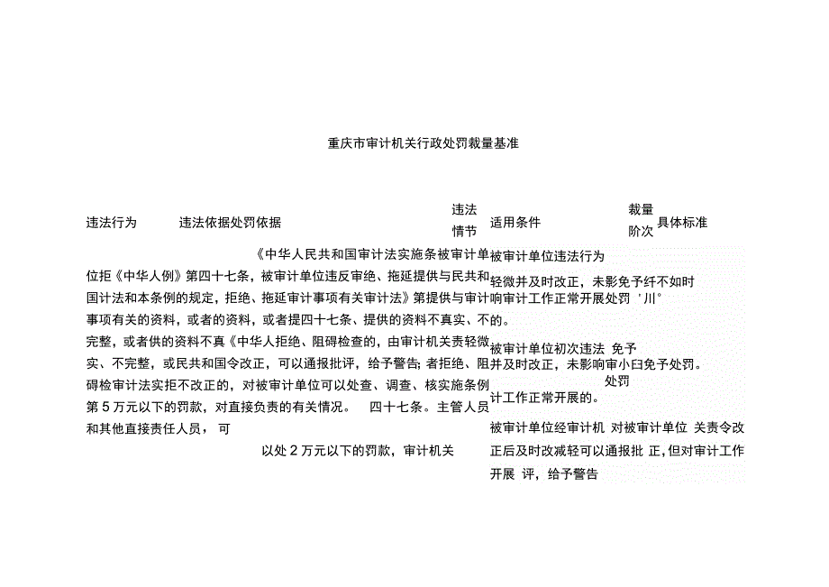 重庆市审计机关行政处罚裁量基准.docx_第1页