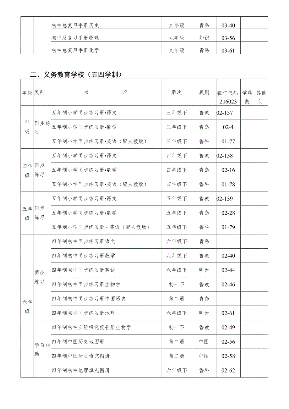 省定青岛市中小学教辅材料推荐选用目录义务教育学校六三学制.docx_第3页