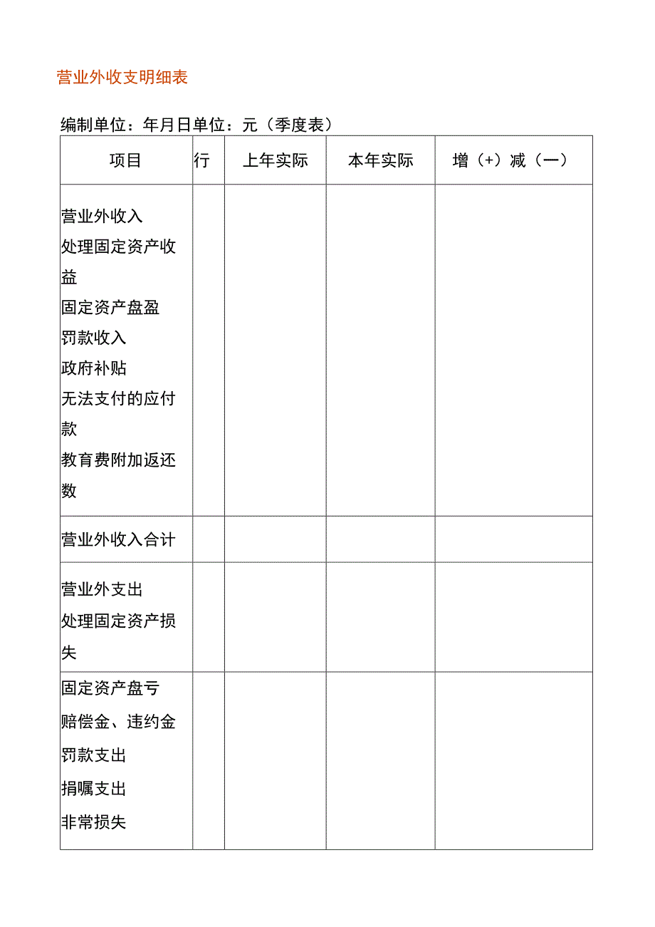 营业外收支明细表.docx_第1页