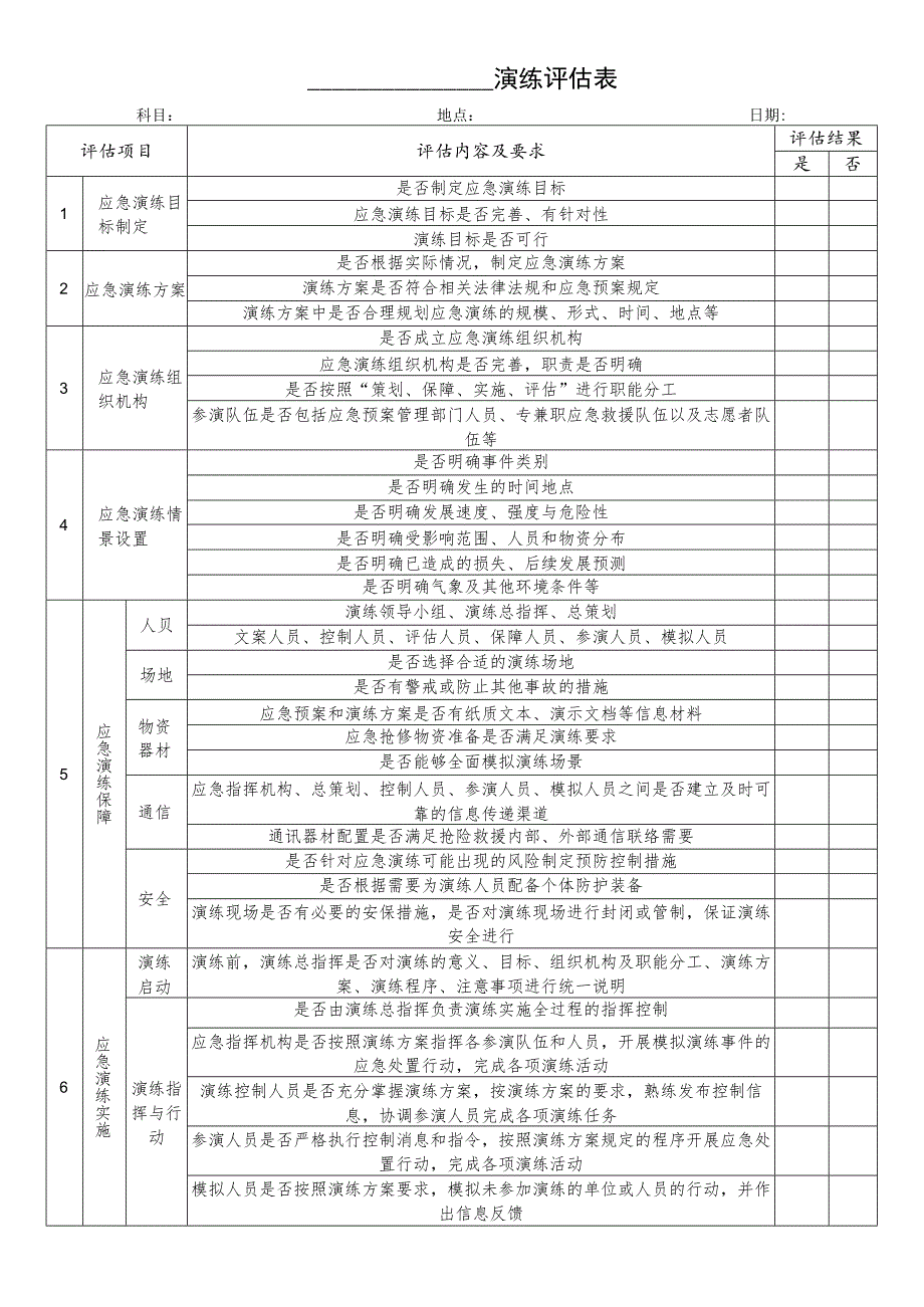 应急演练评估表.docx_第1页