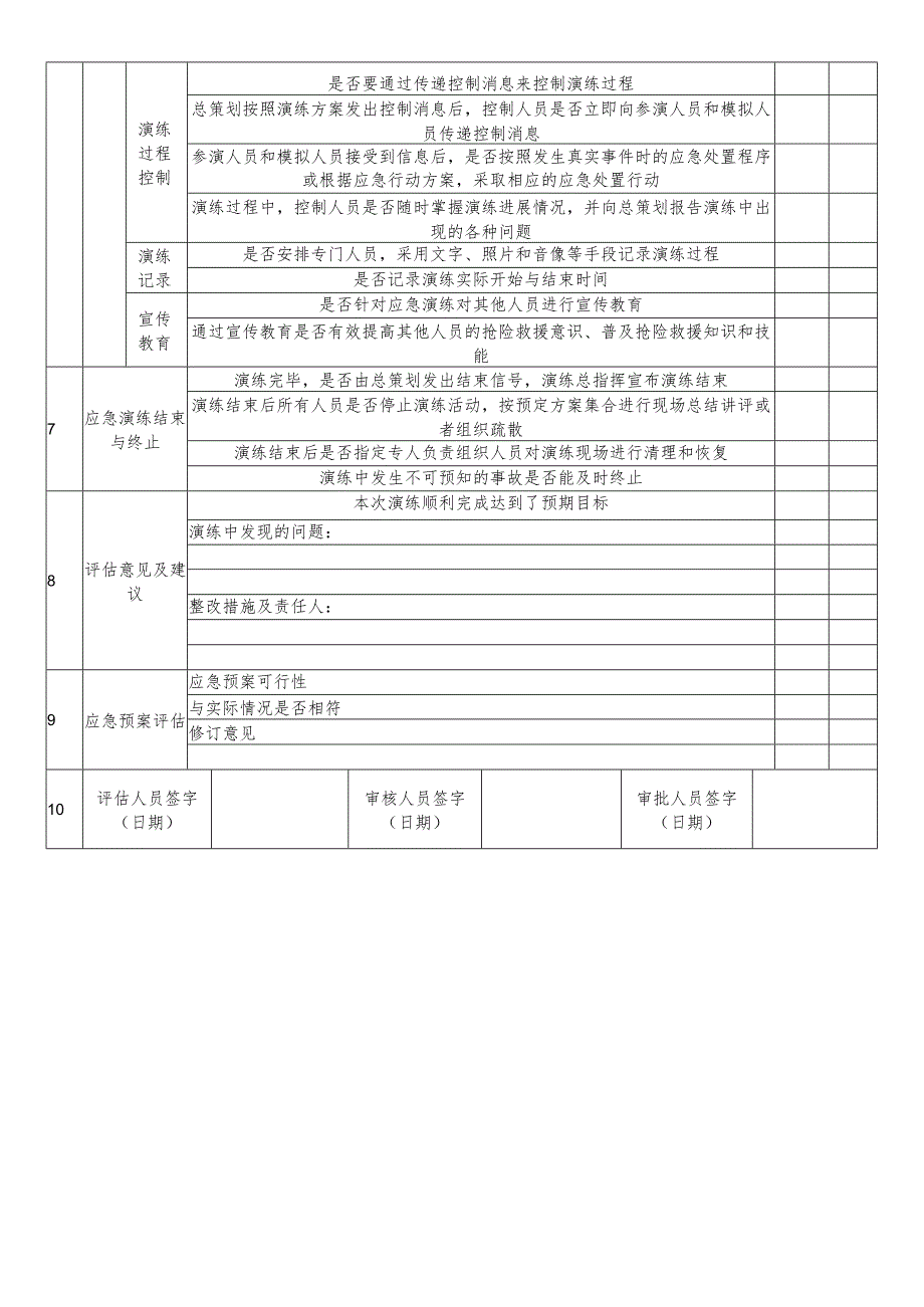 应急演练评估表.docx_第2页