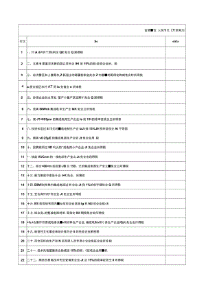 减免所得税优惠明细表.docx