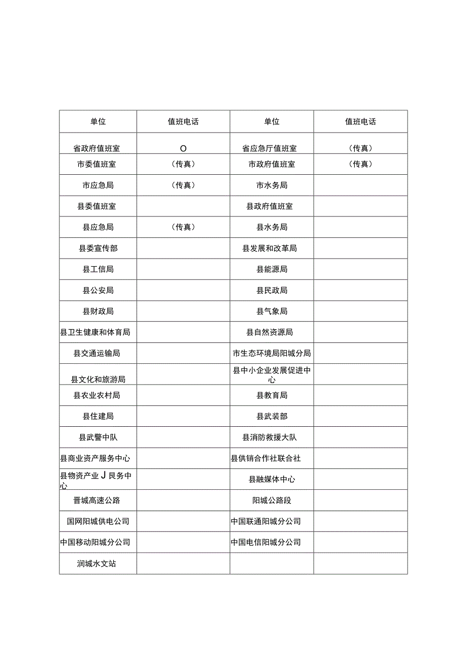 阳城县防汛应急工作联络表.docx_第1页