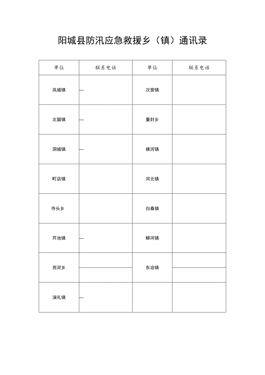 阳城县防汛应急工作联络表.docx_第2页