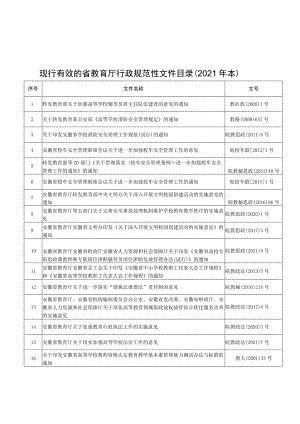 现行有效的省教育厅行政规范性文件目录2021年本.docx