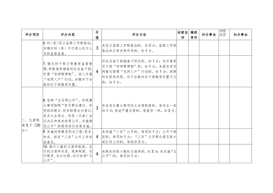 海宁市清廉村居建设评分表镇街道村社区.docx_第2页