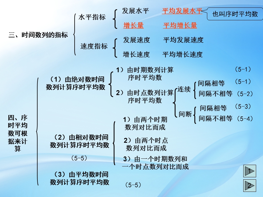 第5章动态数列分析法.ppt_第2页