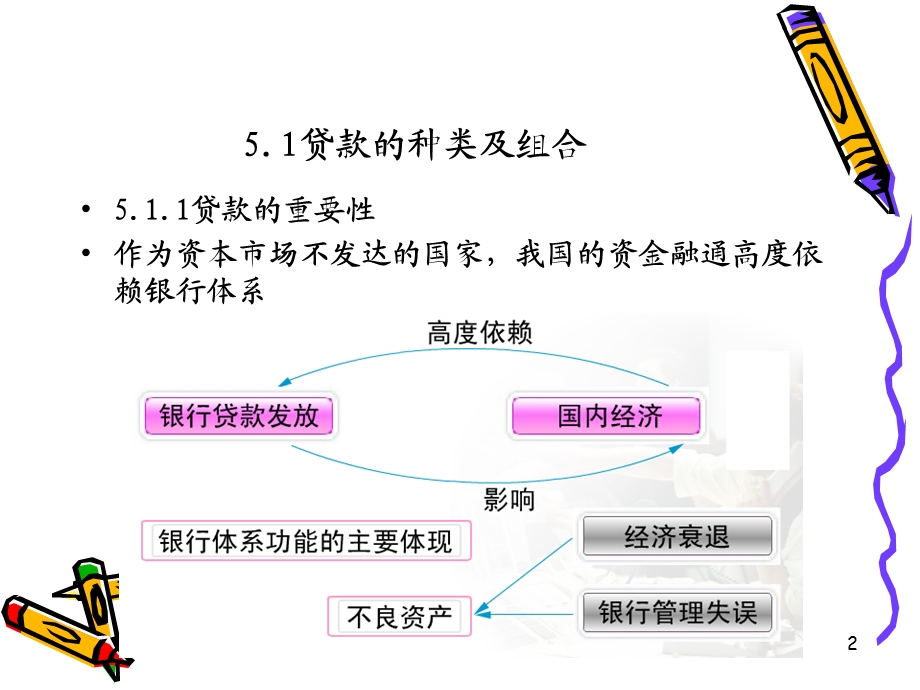 第5章贷款政策与管理1.ppt_第2页