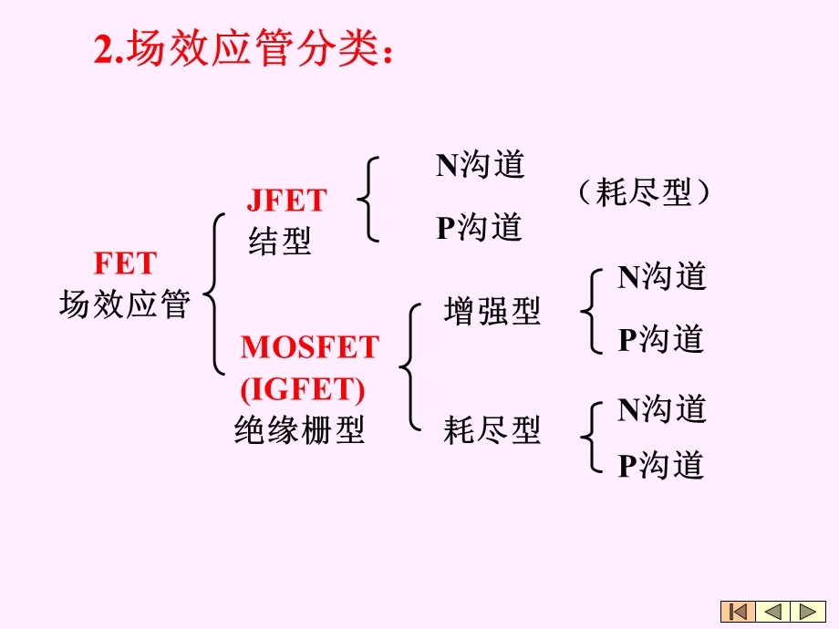 第5章14场效应管放大器.ppt_第3页