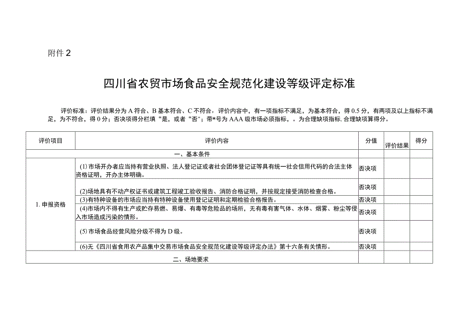 四川省农贸市场食品安全规范化建设等级评定标准.docx_第1页