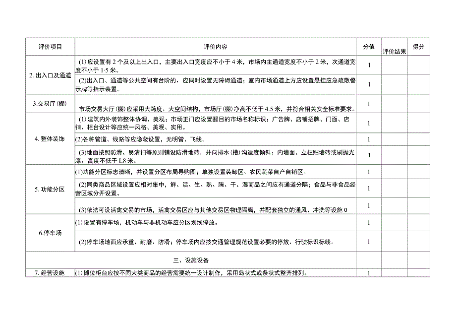 四川省农贸市场食品安全规范化建设等级评定标准.docx_第2页