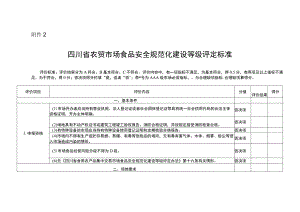 四川省农贸市场食品安全规范化建设等级评定标准.docx