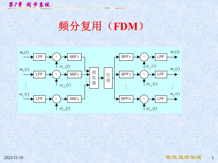 第6章同步原理.ppt_第1页