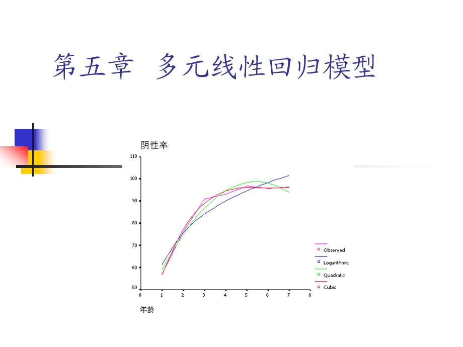 第5章 多元线性回归模型.ppt_第1页