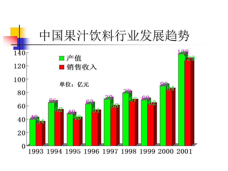 第5章果蔬汁饮料.ppt_第3页