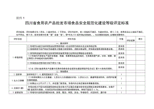 四川省食用农产品批发市场食品安全规范化建设等级评定标准.docx