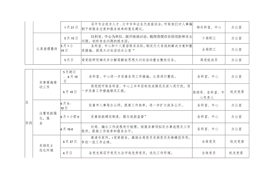 解放思想大讨论活动计划安排表.docx_第3页