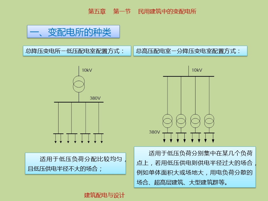 第5章变配电所与备用电源.ppt_第2页