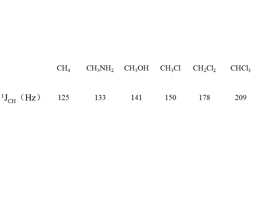 第5章13CNMRpart2.ppt_第3页