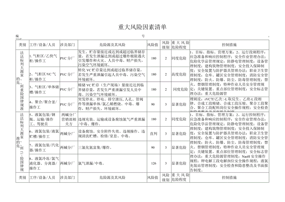 公司重大风险因素清单.docx_第1页